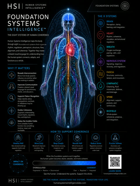 All-systems poster — gallery dark edition