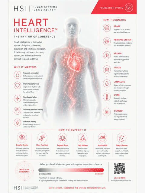 Heart clinical poster
