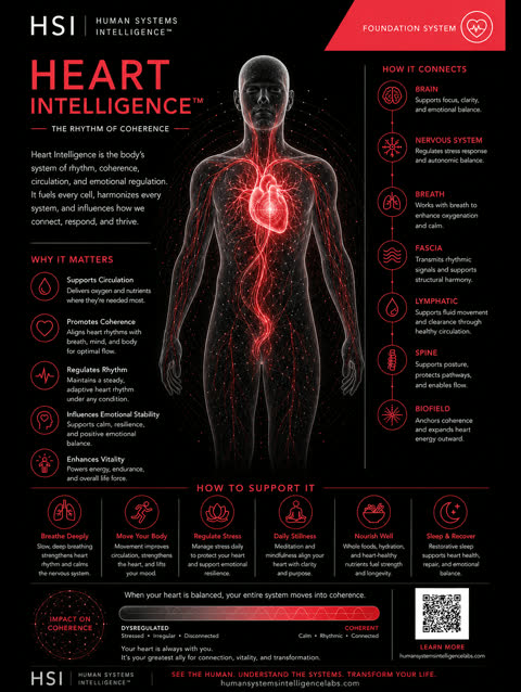 Heart gallery poster